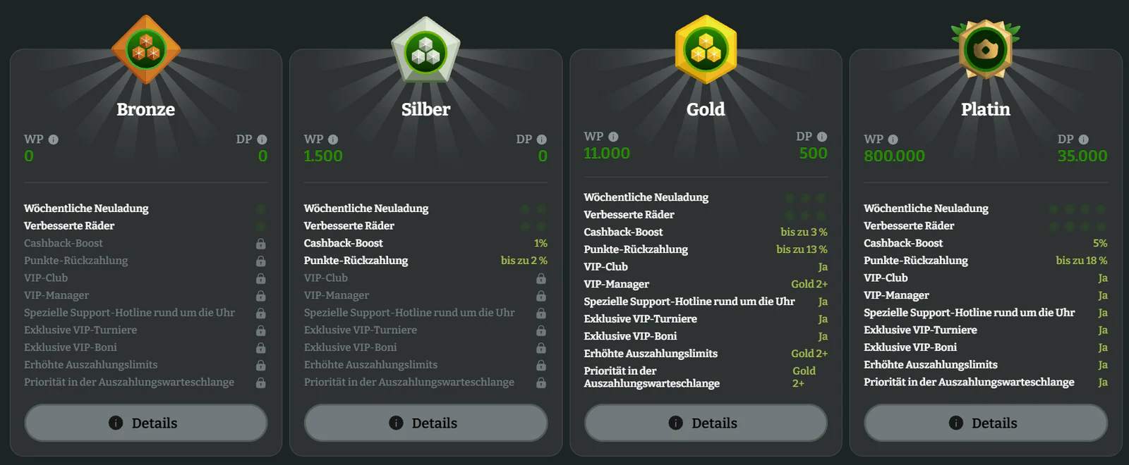 Boomzino Casino VIP-Treueprogramm mit den vier Stufen Bronze, Silber, Gold und Platin sowie Cashback, Rakeback und exklusiven VIP-Vorteilen